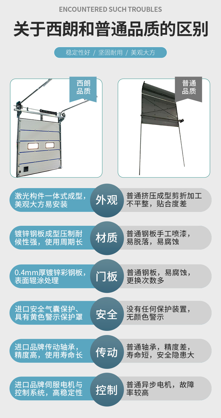 西朗門業(yè)與小廠家對比